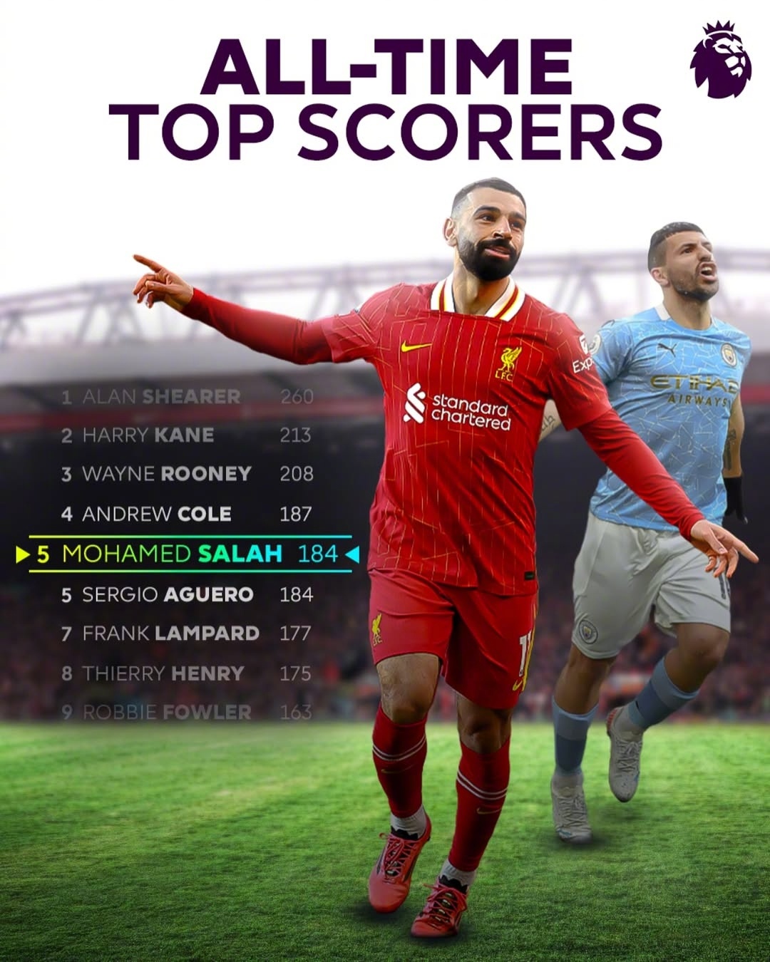 万博-利物浦观众热烈欢呼！，萨拉赫迎来十二赛季出色发挥全场沸腾不已-万博